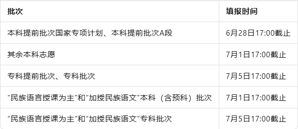 高考志愿填报时间
