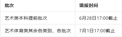 高考志愿填报