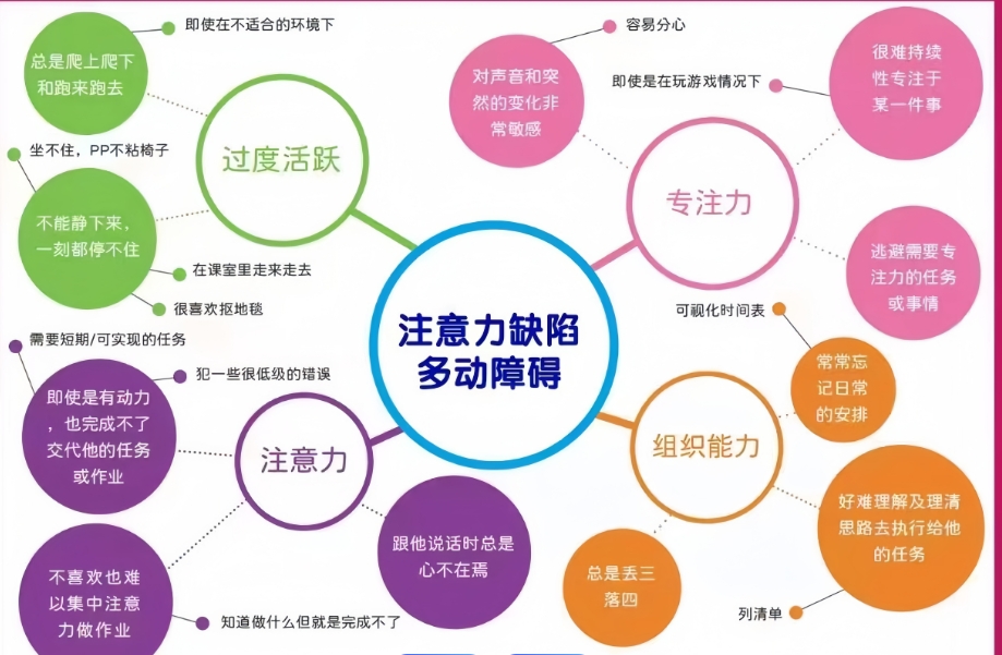 问题儿童康复机构，儿童专注力缺陷，专注力训练，特殊儿童治疗中心