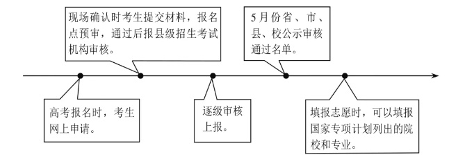 河北专项计划的学校有哪些，录取分数是多少，高考志愿填报