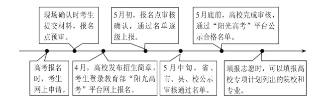 河北专项计划的学校有哪些，录取分数是多少，高考志愿填报