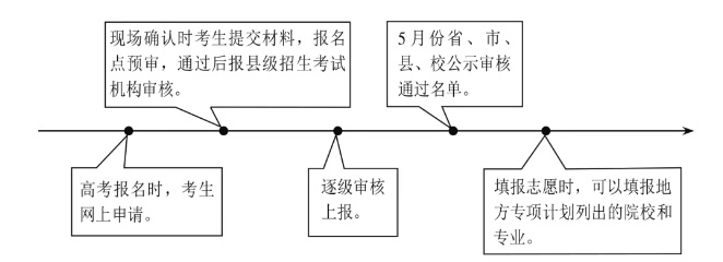 河北专项计划的学校有哪些，录取分数是多少，高考志愿填报