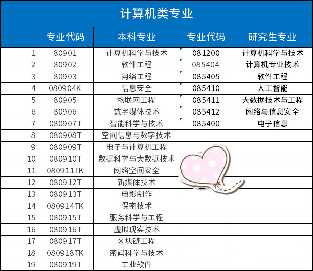 为什么选择计算机考研？计算机考试内容详解