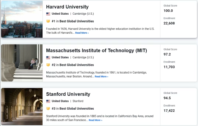 为何我们更关注QS排名而非US.NEWS？2026 世界大学排名背后的逻辑