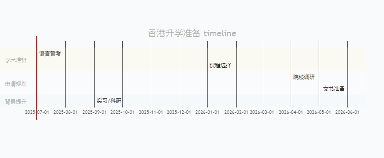 香港备考留学时间规划2026.png