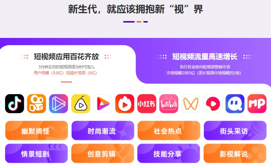 短视频拍摄剪辑培训