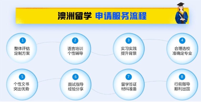 澳洲留学申请服务