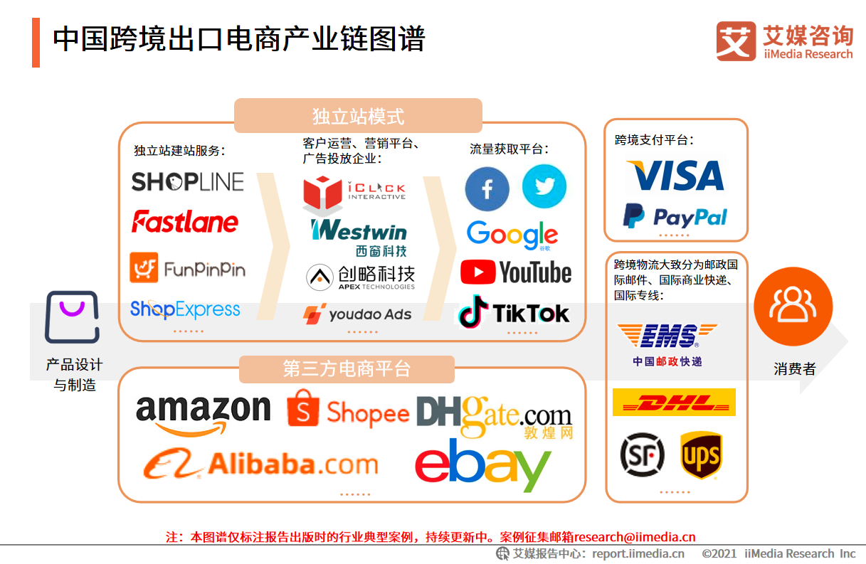 2.71万亿背后，2025年跨境电商正在重新定义“出海”
