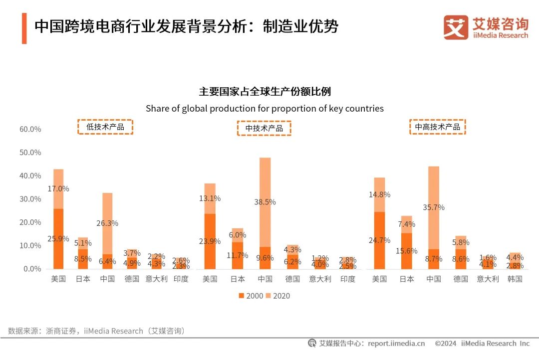 2.71万亿背后，2025年跨境电商正在重新定义“出海”
