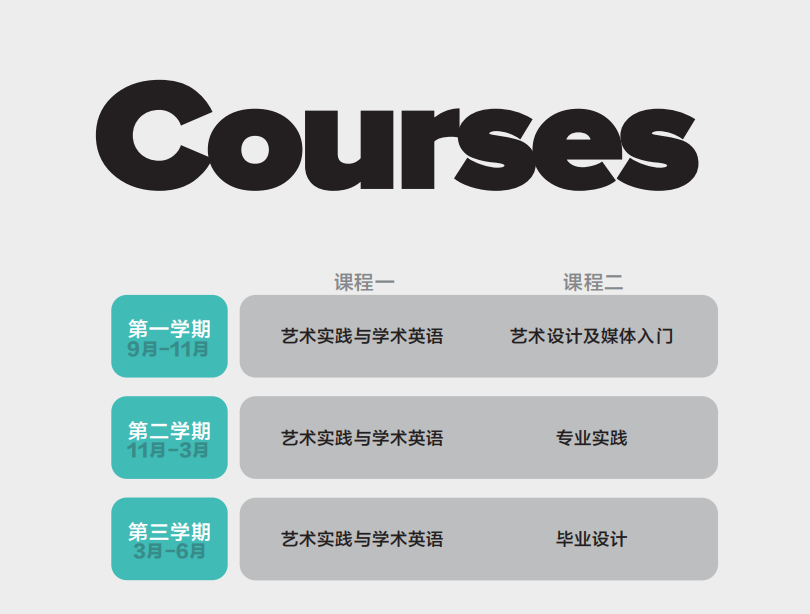 上海26年初中/普高艺术留学机构十大排名新出炉