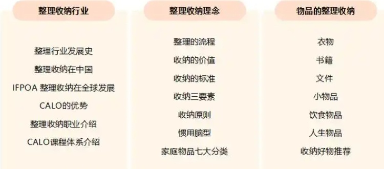 收纳问题与实用解决方案，收纳整理