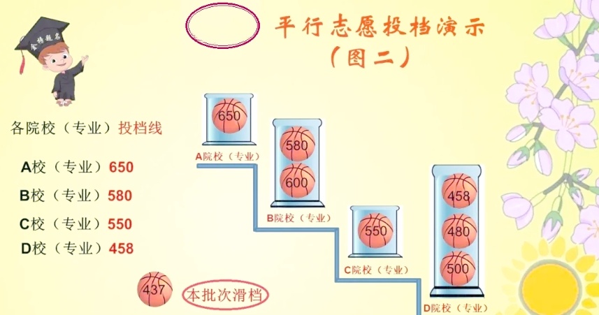 高考志愿填报，查录取分数线的软件