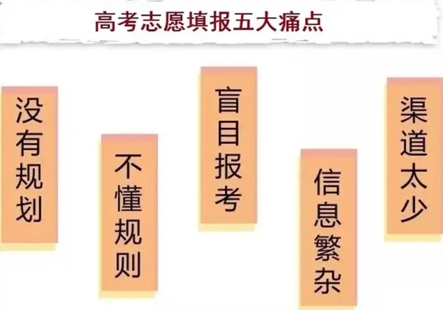 高考志愿填报，高考辅导