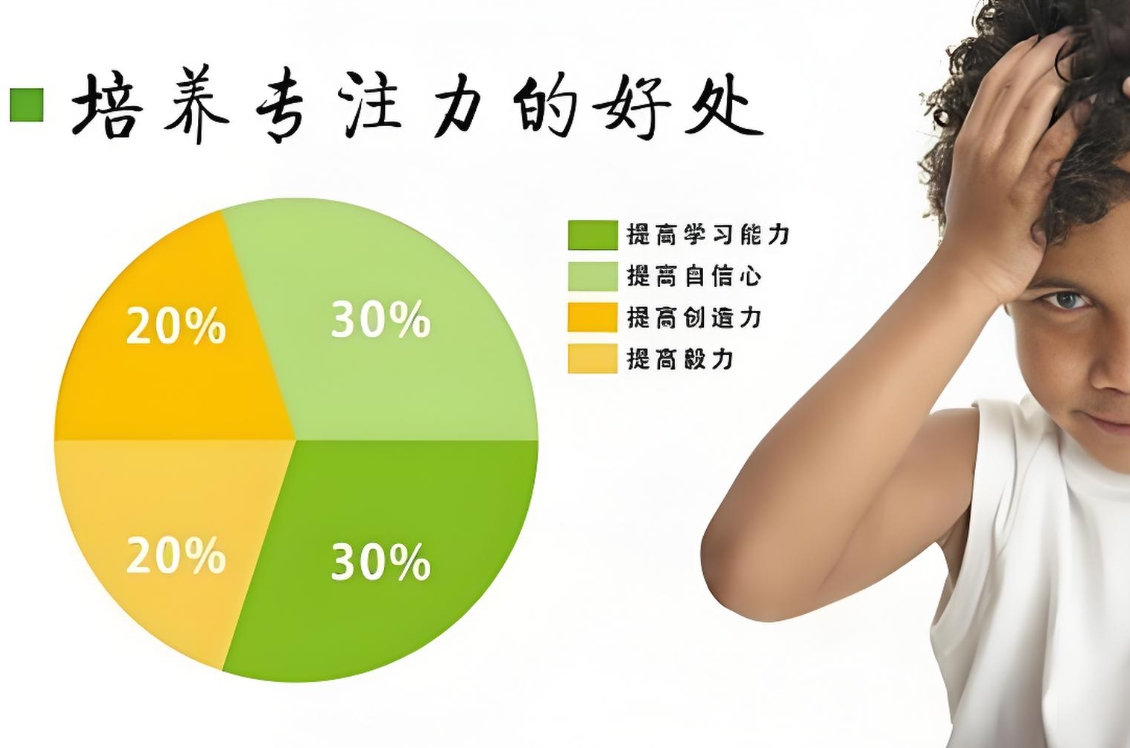 儿童多动症，孩子注意力不集中，问题儿童康复机构，注意力训练游戏