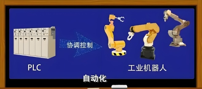 工业机器人PLC编程，编程培训