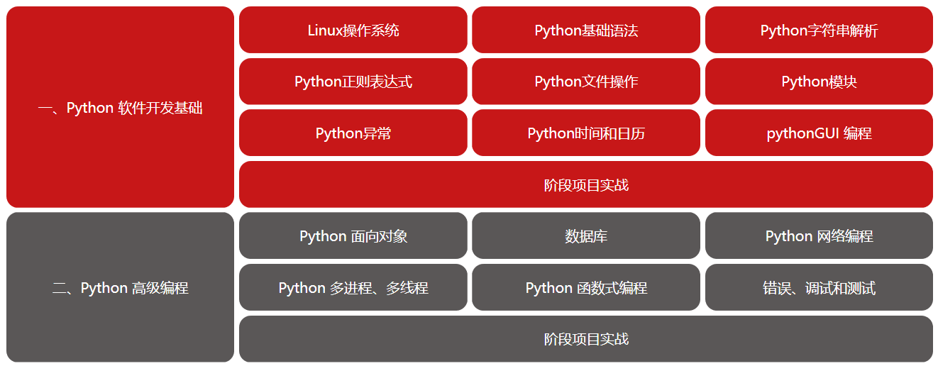 昆明AI人工智能培训班：开启你的IT之路