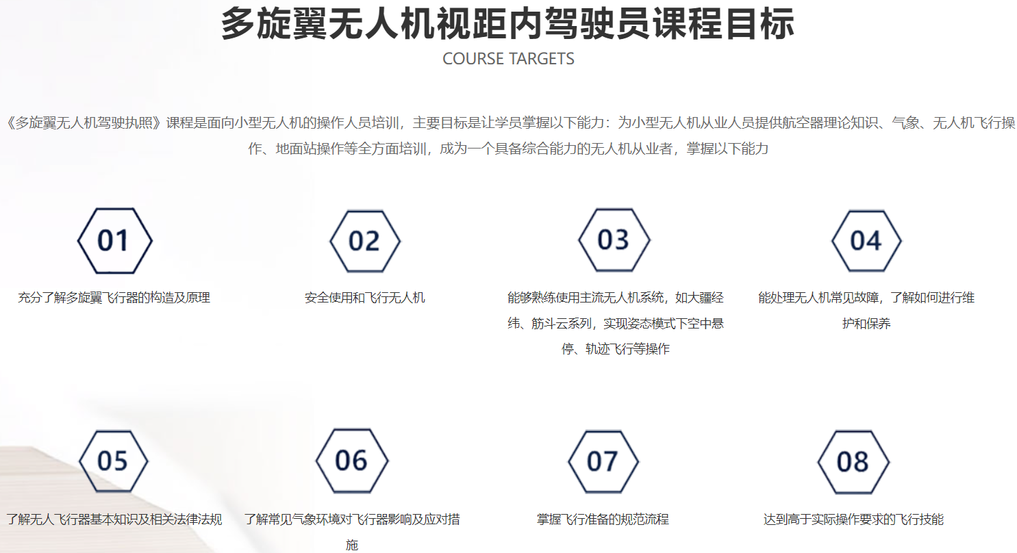 视距内驾驶员通过规则（以多旋翼为例）