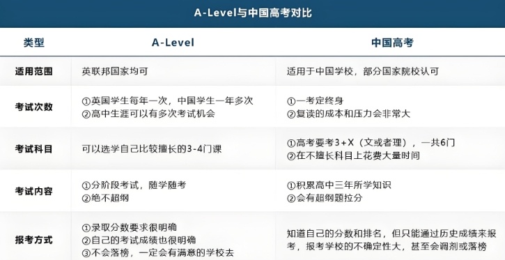 广东DSE、A-LEVEL学校择校，DSE考试，A-LEVEL考试