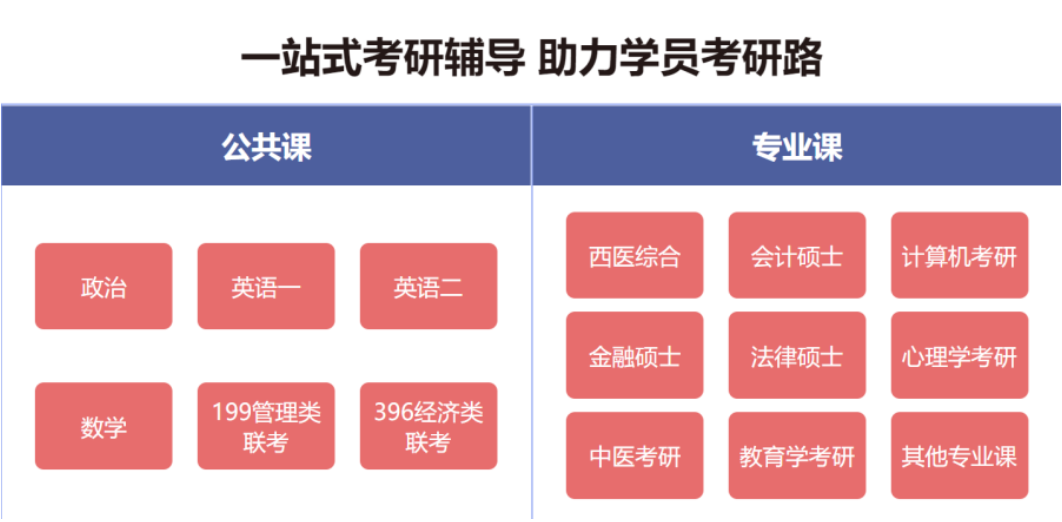 四川top10排名的考研辅导机构