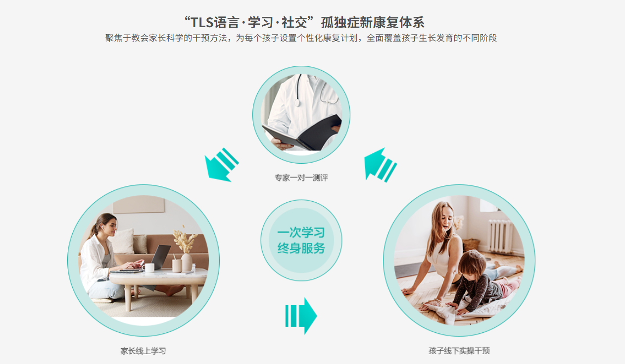 上海孤独症（自闭症）线下康复中心详情介绍