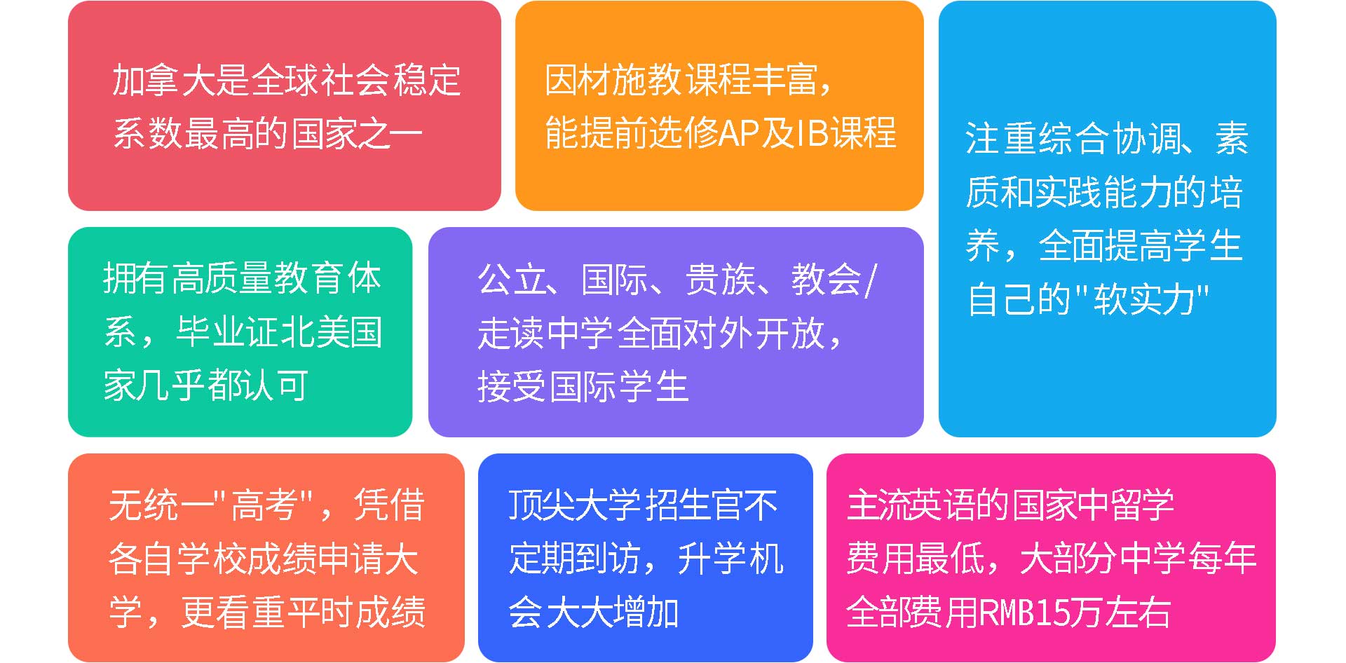加拿大高中留学项目2025年全攻略