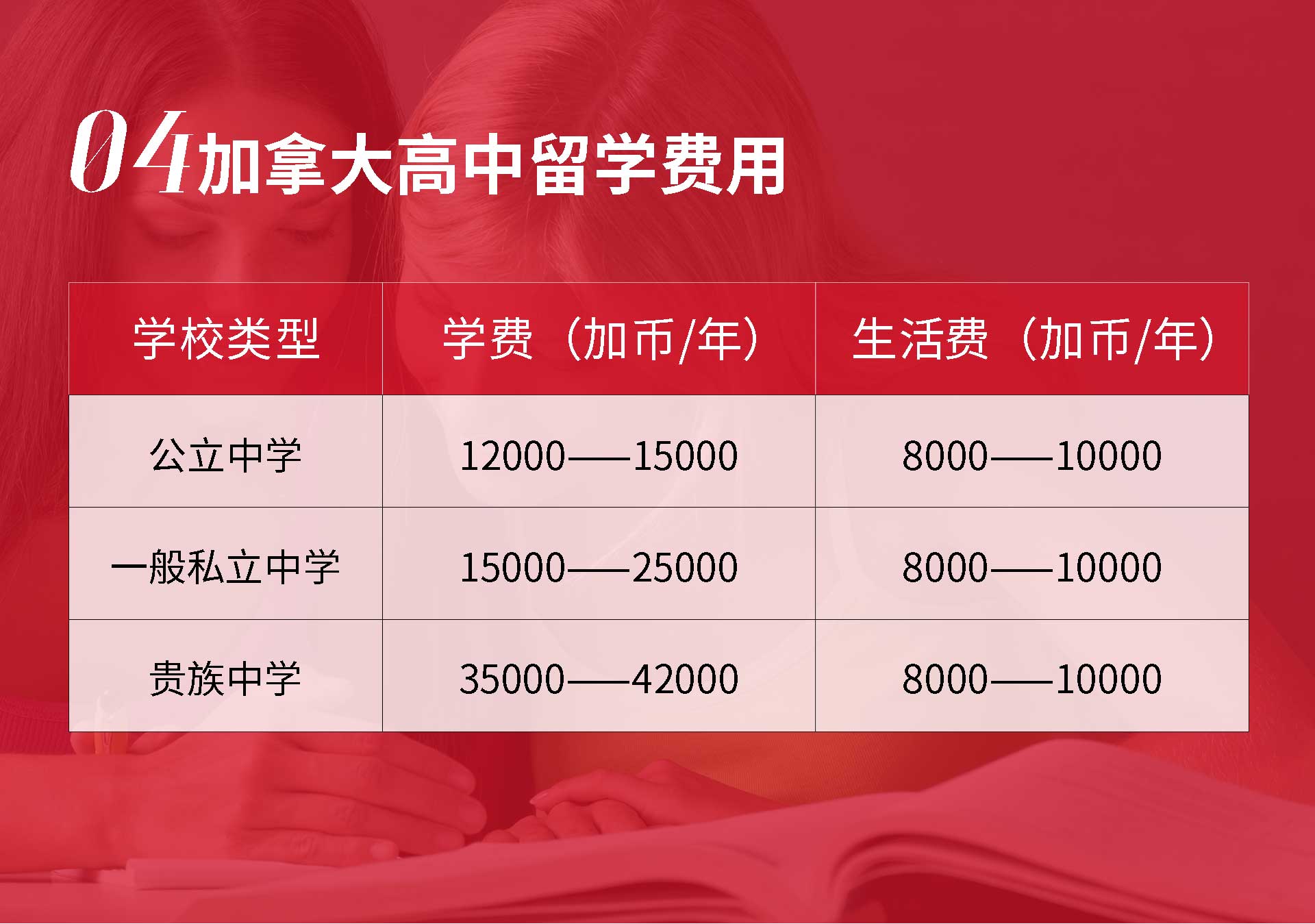加拿大高中留学项目2025年全攻略