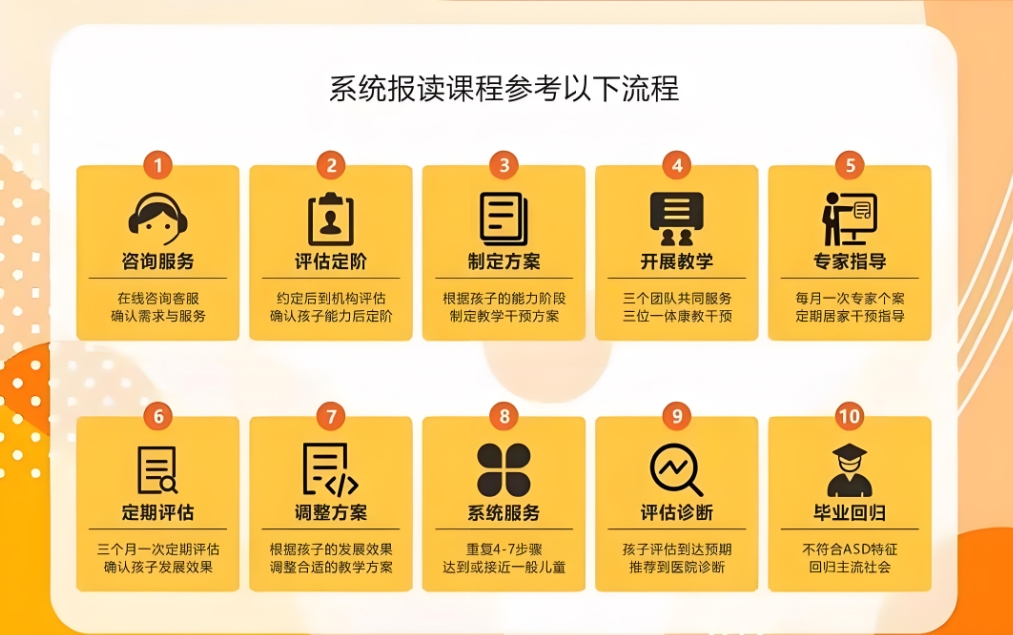 自闭症儿童康复机构，问题儿童康复机构，孤独症儿童康复，自闭症治疗