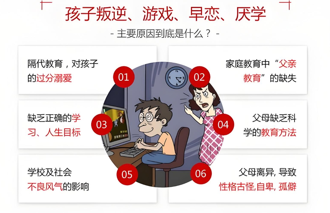 孩子叛逆,叛逆青少年学校,青少年叛逆封闭式学校,管教叛逆孩子 孩子叛逆,叛逆青少年学校,青少年叛逆封闭式学校,管教叛逆孩子
