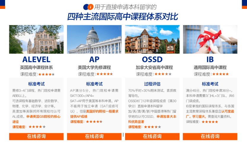 四大主流国际高中课程体系对比解析