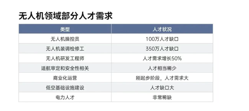 小白必看！别再盲目考无人机驾驶证 