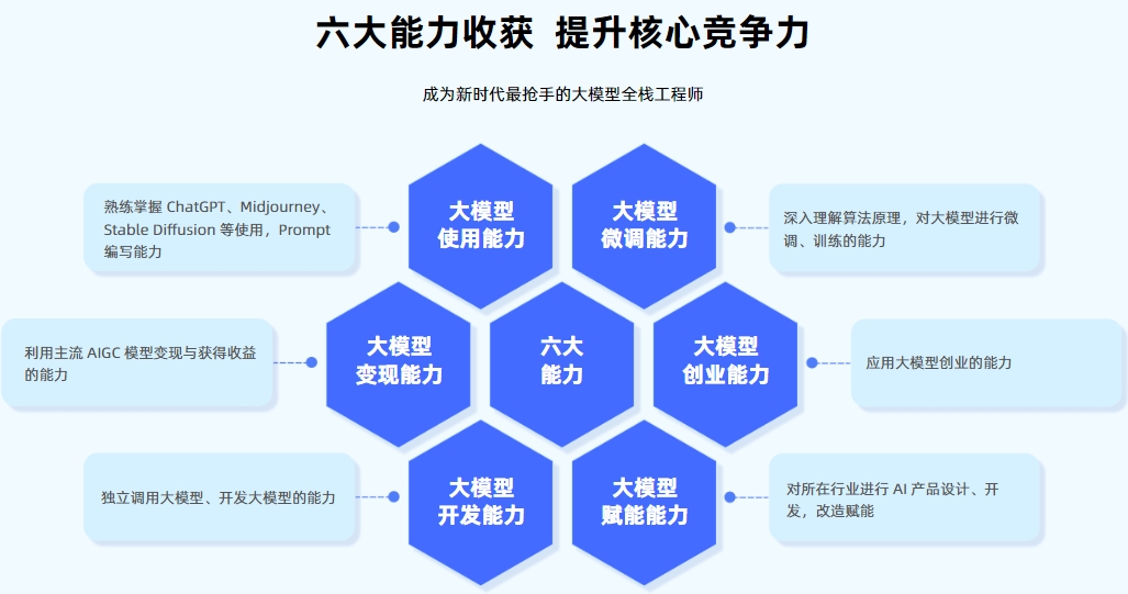 学习AI大模型比较热门的课程机构更新top10一览