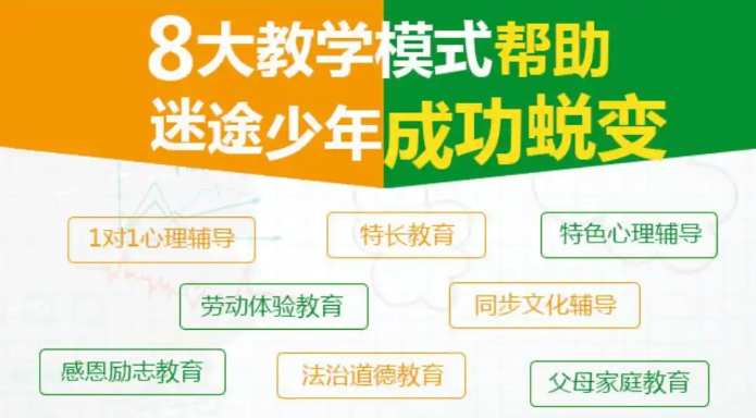 叛逆孩子戒网瘾管教学校