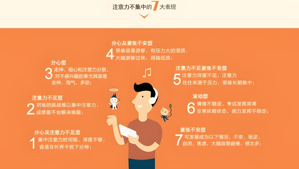 问题儿童教育机构,特殊教育学校,儿童注意力缺陷，注意力训练方法