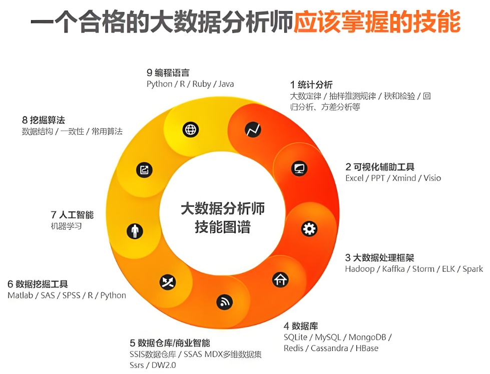 IT技能培训机构，前端开发学习，大数据学习，程序员培训