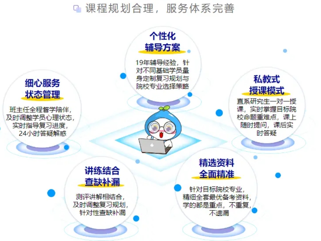 考研辅导机构，全年考研集训营，线上考研辅导，考研备考计划
