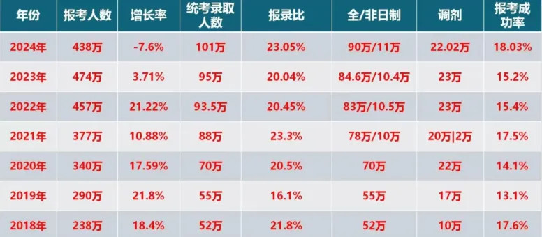 考研二战 考不上很丢人吗