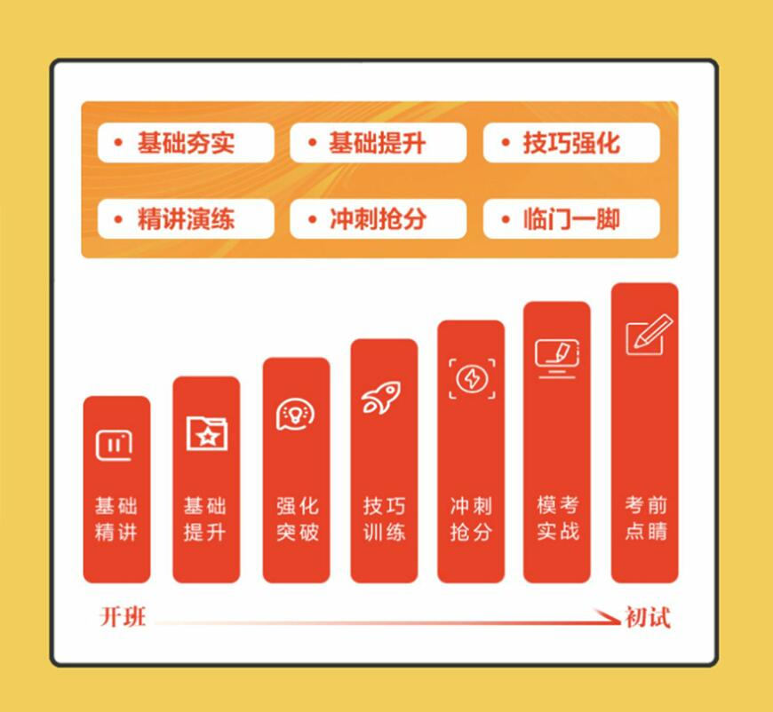 考研培训机构