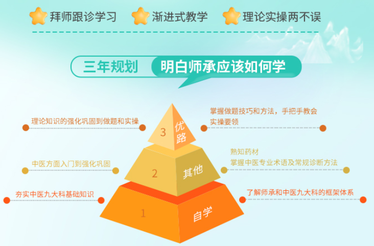 中医师承培训机构