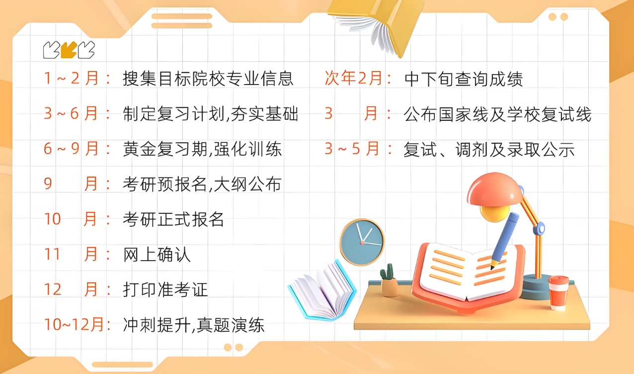 考研辅导机构，考研集训营，考研备考攻略，在职考研