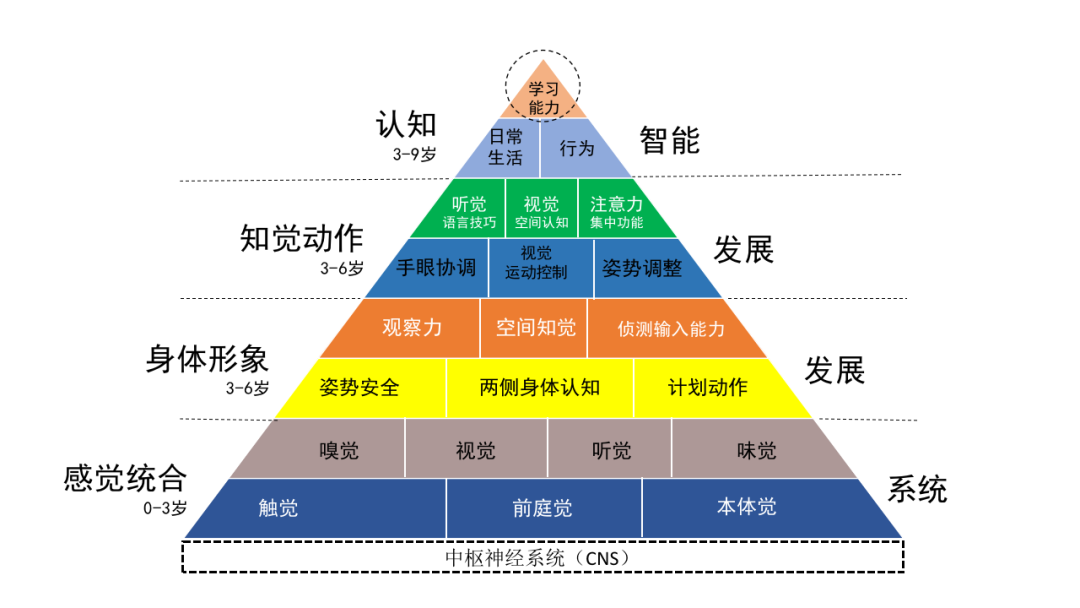 儿童语言障碍，语言发育迟缓，语言障碍康复治疗，问题儿童康复机构