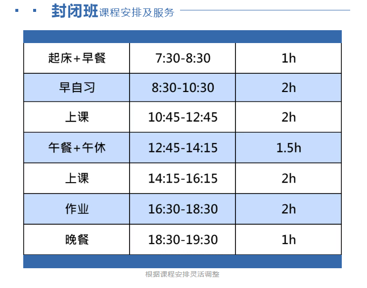 上海雅思封闭班培训机构Top5大排行榜