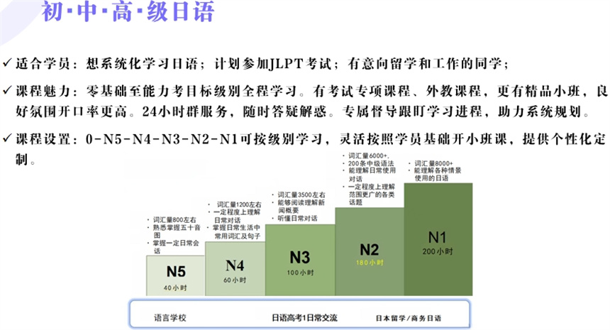 郑州初级日语线下班培训机构10大排名