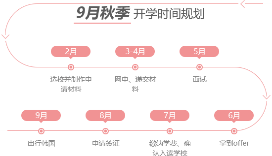 韩国硕博留学咨询中介10大排行榜