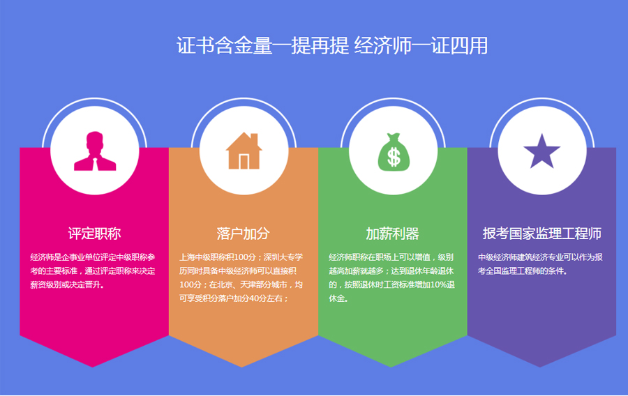 2025年中级经济师报考条件与时间