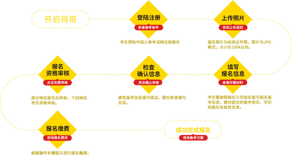 2025年中级经济师报考条件与时间