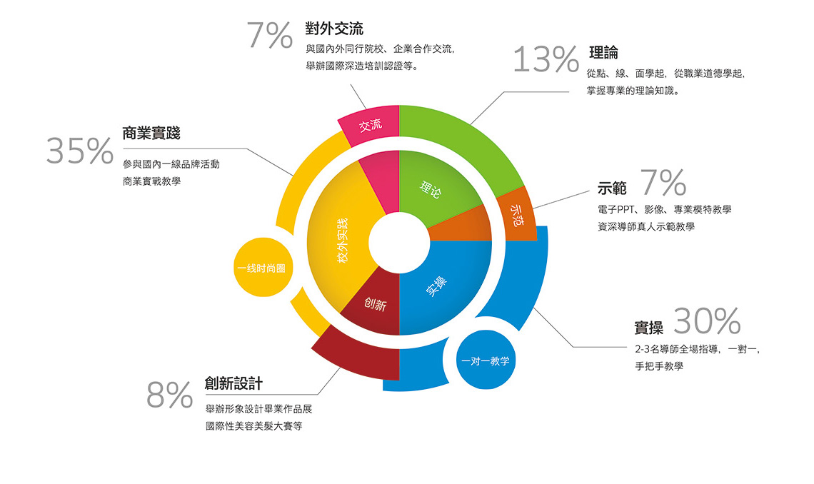 长沙美容美发培训学校招生简章