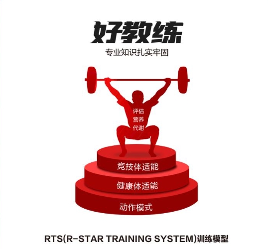健身教练培训机构，健身动作要领，健身器材使用，普拉提教练