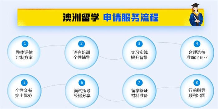 2025年十大澳洲留学中介红榜名单 2025年十大澳洲留学中介红榜名单