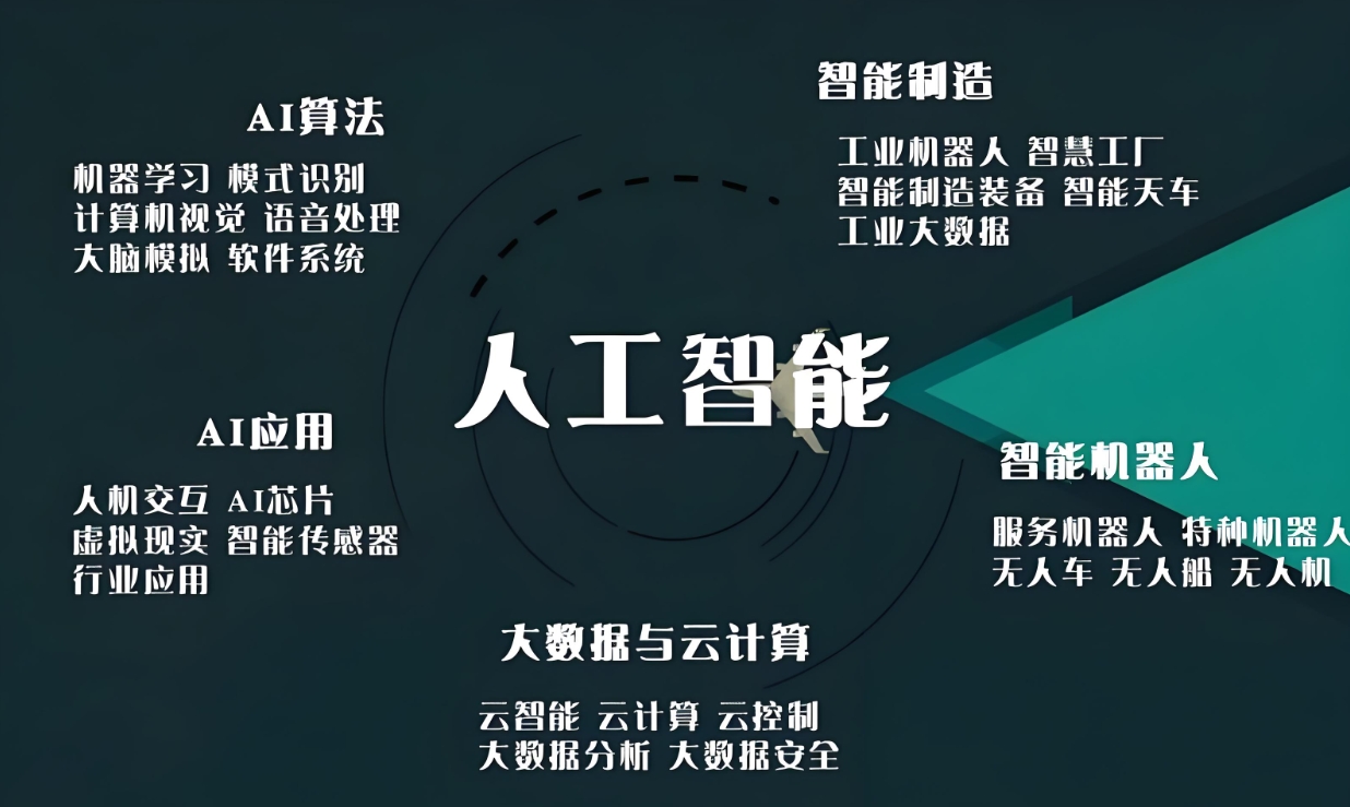 AI人工智能,人工智能培训机构,人工智能机器学习,IT技能培训机构 AI人工智能,人工智能培训机构,人工智能机器学习,IT技能培训机构