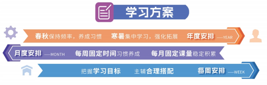 KET/PET备考辅导机构10大排名甄选